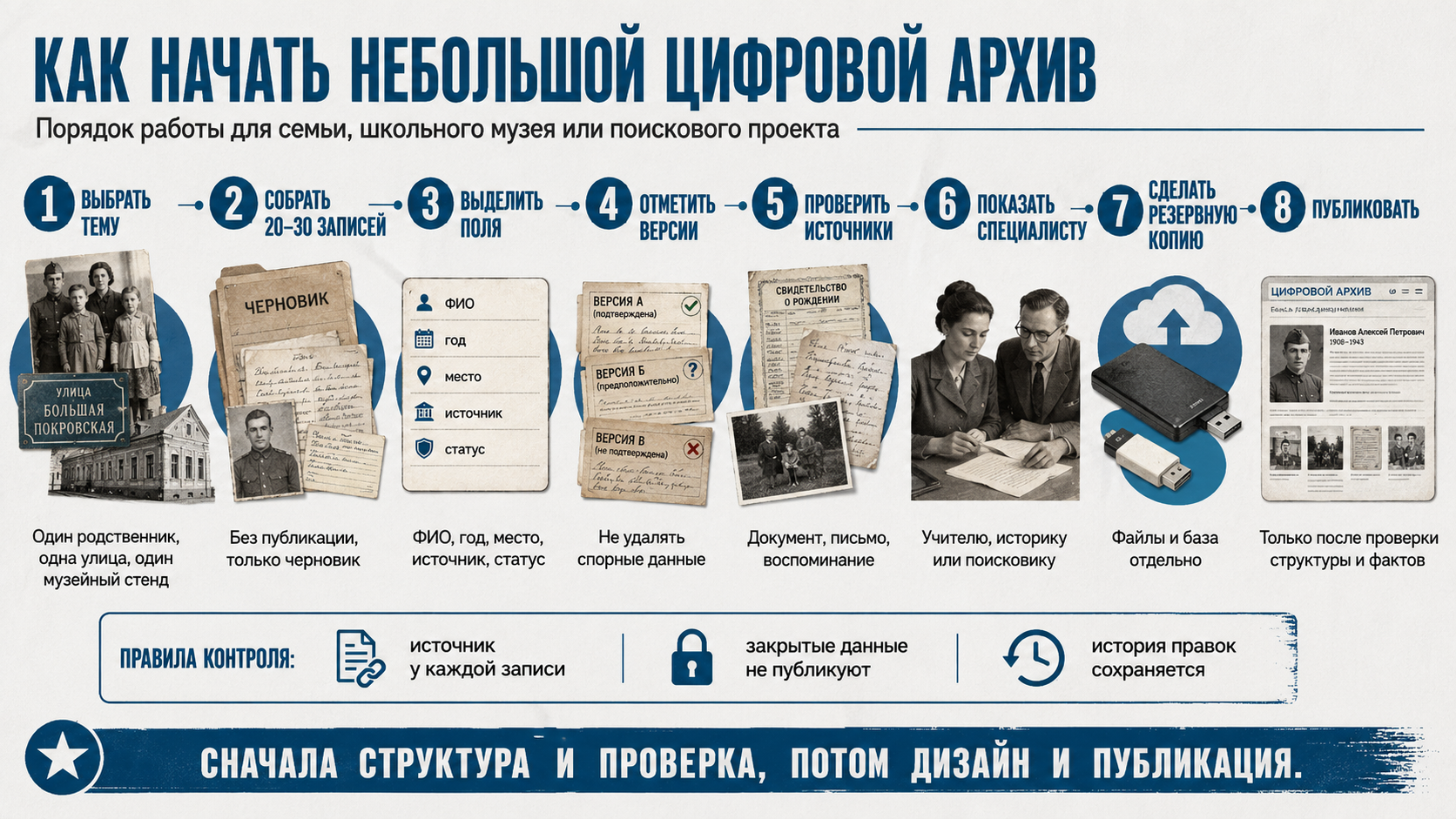 Как начать небольшой цифровой проект