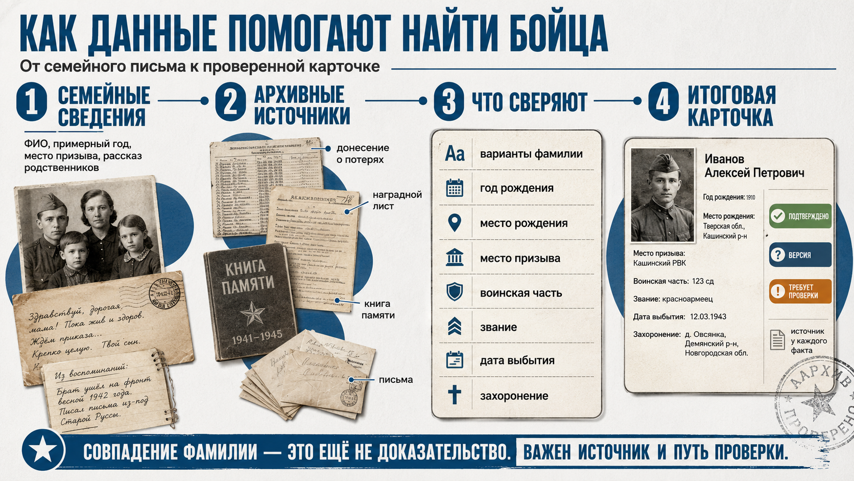 Почему поиск бойца связан с работой с данными