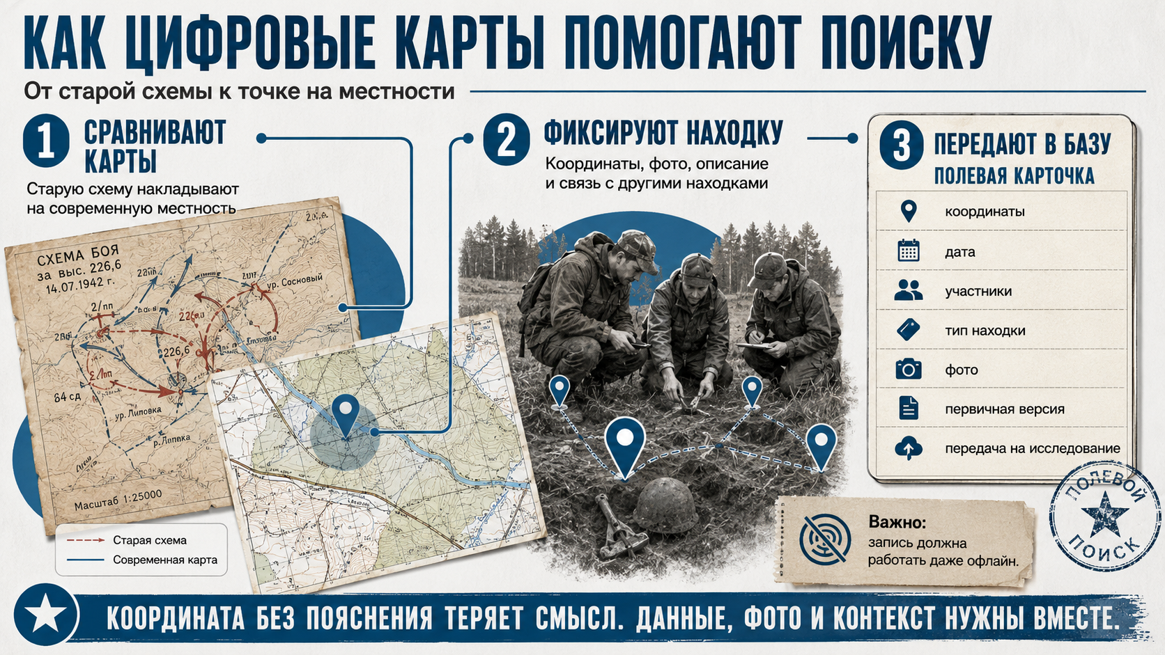 Как цифровые карты помогают поисковым отрядам